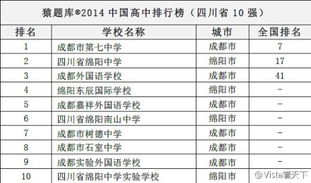 中国高中100强榜单出炉 成都七中等3所省内高