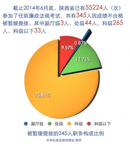 廉姓人口_河北资讯 新浪地方站(3)