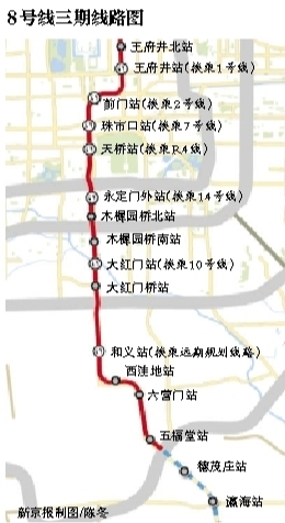 北京地铁8号线三期前门站建地下换乘厅 最短换乘时间约5分钟