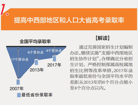 高考人口大省_人口普查图片