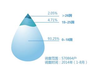 松江用水一户多人口_松江多线模块接线图