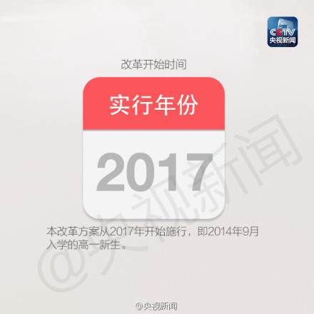 上海浙江高考改革方案出炉 2014级高一开始实