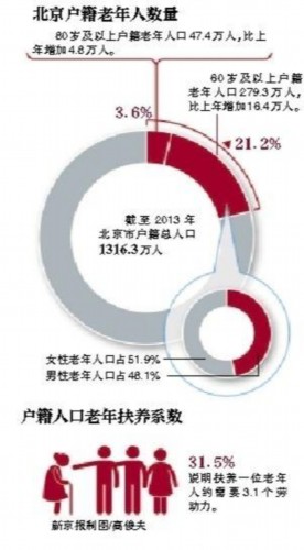 人口老龄化进程加快_全民医保基本实现部省合建高校启动