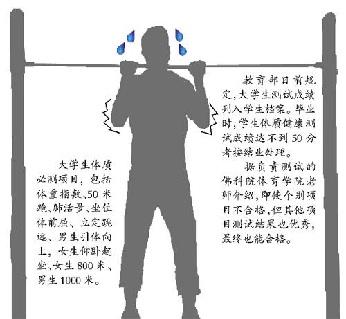 佛山一高校学生体质差 男生一个引体向上都做