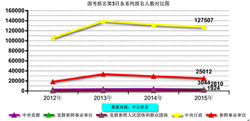 朝鲜人口数量2015_途鸽WiFi发布 2015年度出境游大数据报告(2)