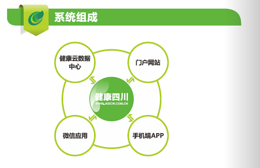 健康四川网站上线运行 明年将建个人健康云数