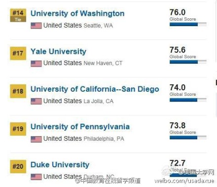 2014USNews世界大学排名发布 哈佛大学居榜