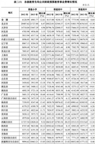 收入证明_教育经费收入管理