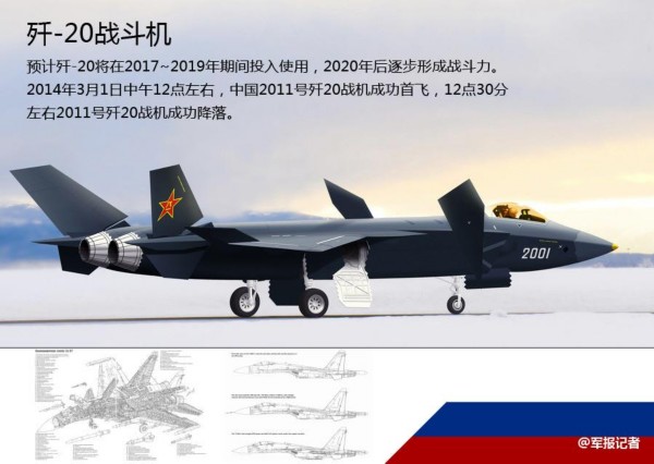 中国歼字系列战机盘点 一步步变高大上