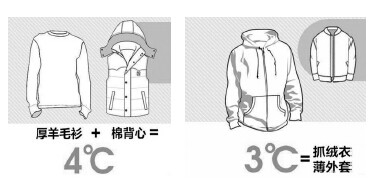 "26℃穿衣法则"科学吗? 医生:每个人体感不一