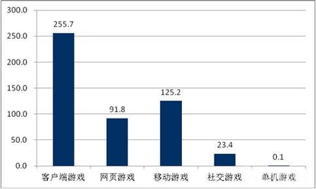 中国真实人口数量7.5亿_中国人口数量变化图(3)