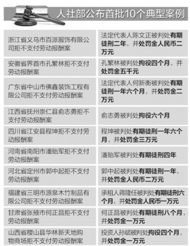 人社部中国劳动人口_人社部劳动监察局局长王程一行到荆门调研治欠保支工作(3)