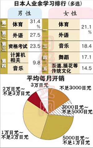 体育人口 调查_人口老龄化调查照片