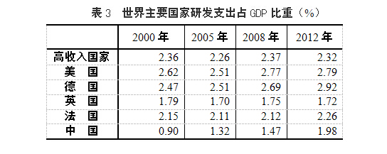 新常态下中国经济转型升级分析