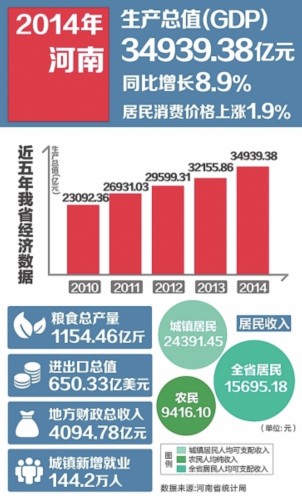 河南省GDP年份增长_河南省地图