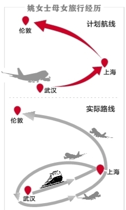 国际往返机票咋改签 母女英国行遭遇曲折旅行