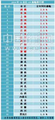 省区 人口 排行榜_江西各县人口和面积排行榜,2015版新鲜出炉的哦