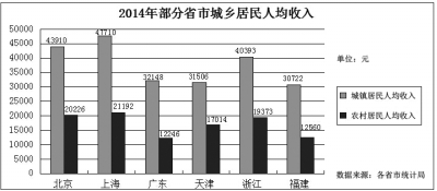 gdp属于_永圣论金 7.27黄金走震荡,二次回踩支撑1218可进多