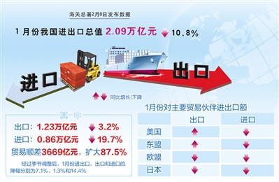 关于中国对外贸易的影响因素的学年毕业论文范文