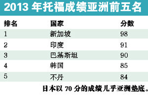 英国亚人口(2)