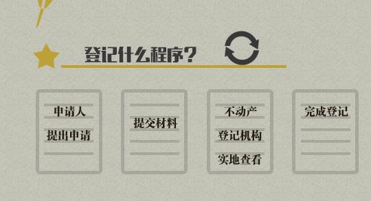 不动产登记3月实施 需要登记什么程序如何防止信息泄露