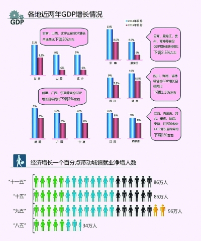 考核不唯gdp