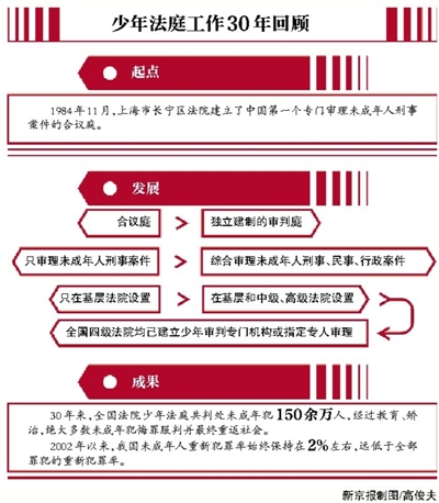 政协提案:应废除<em>嫖宿幼女罪</em>并入<em>强奸罪</em>_新闻中