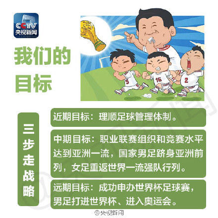 图解《中国足球改革总体方案》:目标举办世界