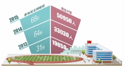 湖南省68所高职院校今年单招5万人_中国网教