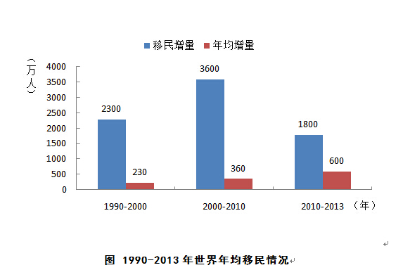 亚洲人口有几亿人_人的肋骨有几根图片(2)