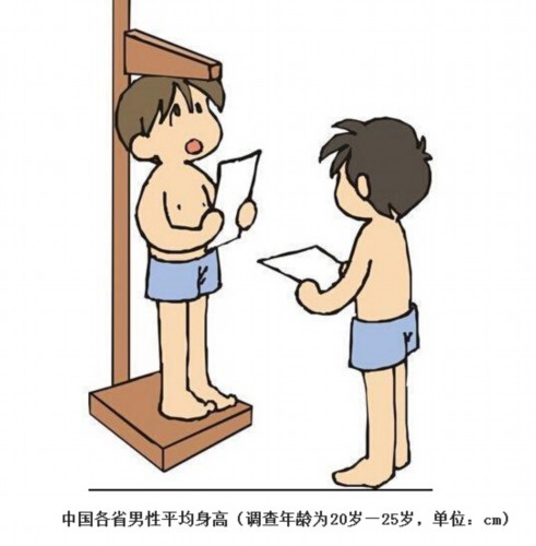网传中国各省男性平均身高表:贵州居第31位