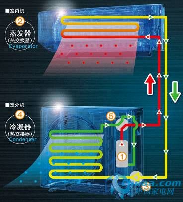 松下空调"智启,强速暖"让您无忧春寒!