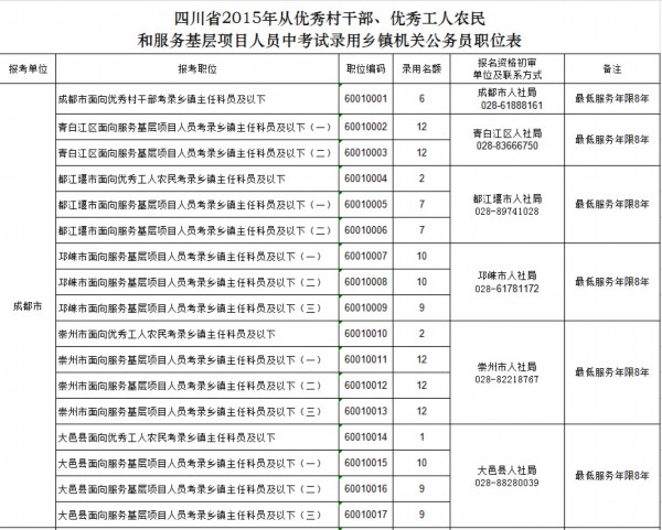 2015年四川省乡镇机关招1655名公务员 26日起