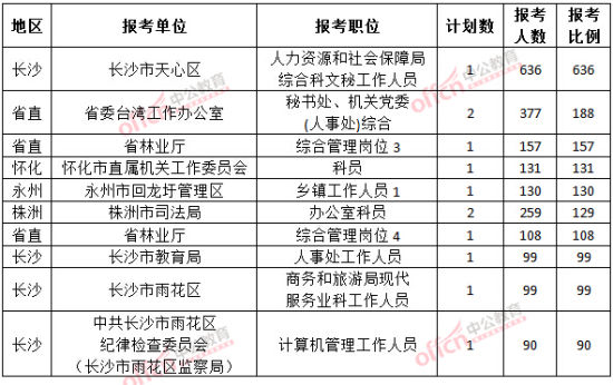 各省人口数量排名_临大同城校友查询上线,帮四万人找老乡