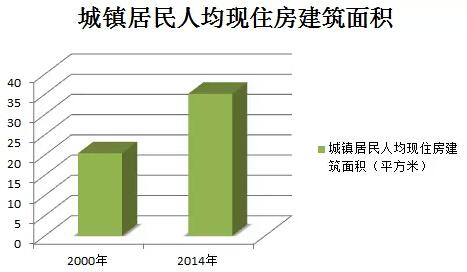 统计局:杭州市最新人均住房面积35.1平方米