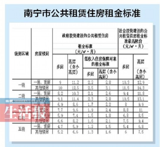 出租房人口标准_出租房图片(3)