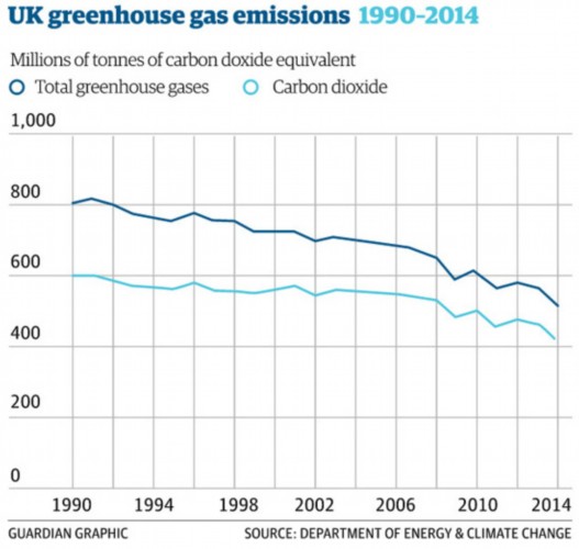 温室气体_人均温室气体排放量(2)