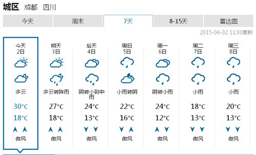 网传成都将遇"抽风天" 天气预报显示"然而并不会这样"