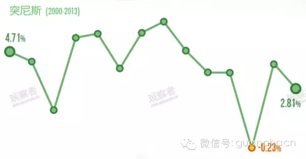 突尼斯gdp_这些中国城市富可敌国 福建 GDP 跟这个国家相当