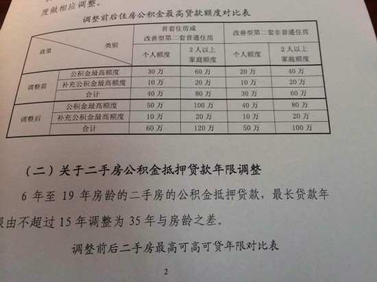 沪公积金新政今发布 个人贷款上限调至50万元