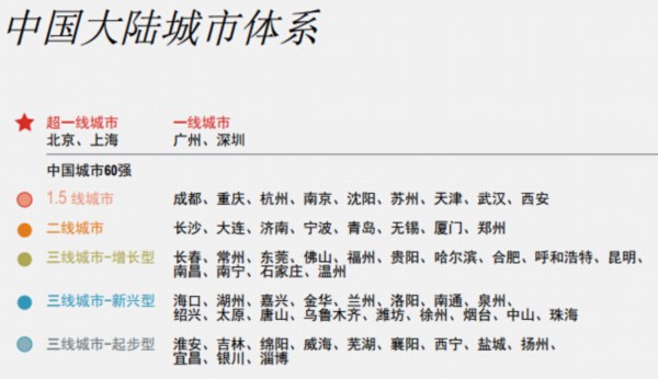 中国城市60强 网友:不是每个省会都有资格称二