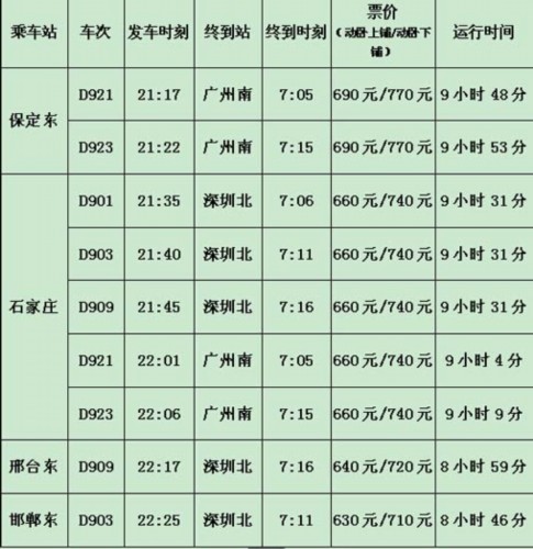 張輝 記者 張欣)記者從石家莊火車站了解到,4月10日起,北京西至廣州南