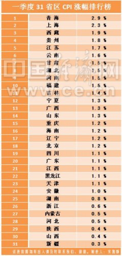 2019人口省份排行榜_2019中国城市发展潜力排名(2)