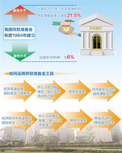 交通银行首席经济学家连平:存款准备金率持续