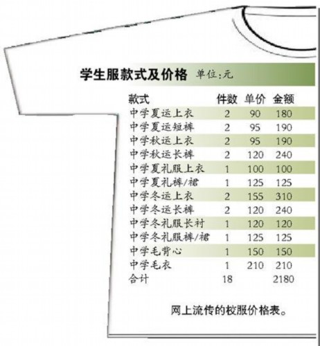 深圳女生<em>学生校服</em>照片 <em>90后学生校服妹照片</em> 东