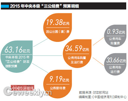 中国gdp明细_中国gdp增长图(3)