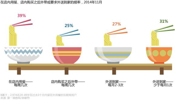 Mintel英敏特:超过三分之一中国消费者希望菜单