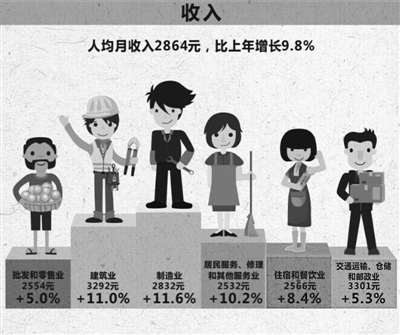 华西村人均收入_提升人均劳效(2)