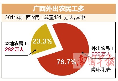广西人口死亡率_2013广西人口总数