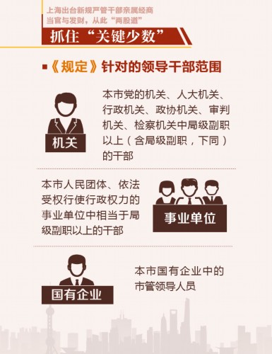 图解上海新规:市级领导干部配偶不得经商办企